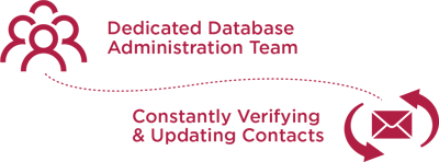 dedicated_database_team